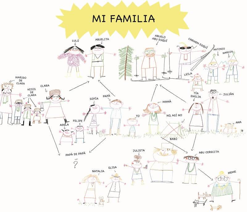 - Mi superfamilia - El mundo de Caspio