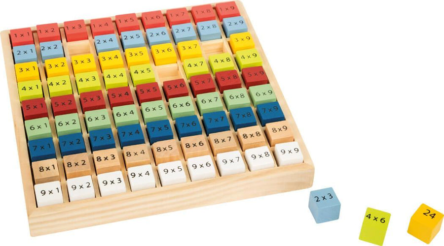Juguetes - Tabla de multiplicar colorida 