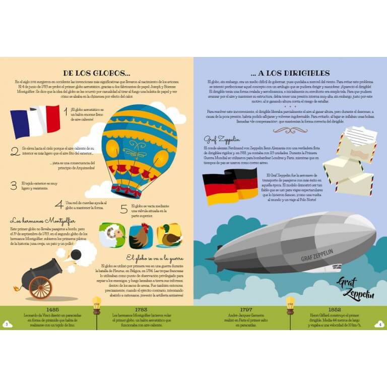 Libro y puzzle 3D. Historia de la aviación